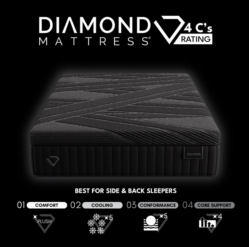 HIGH END KING MATTRESS - BLACK DIAMOND