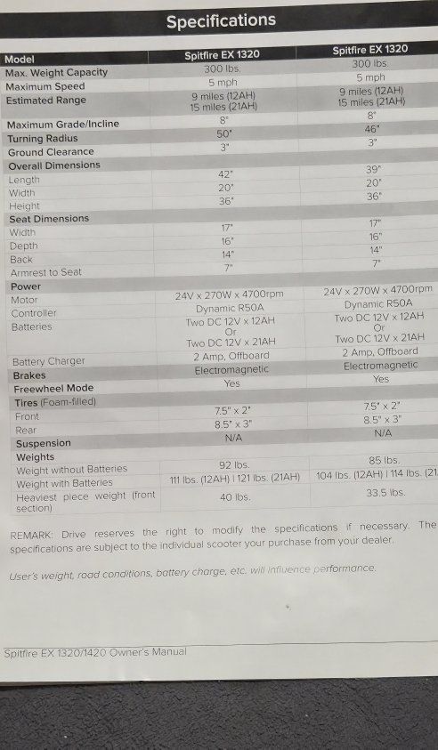 Spitfire Mobility Scooter