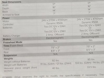 Spitfire Mobility Scooter