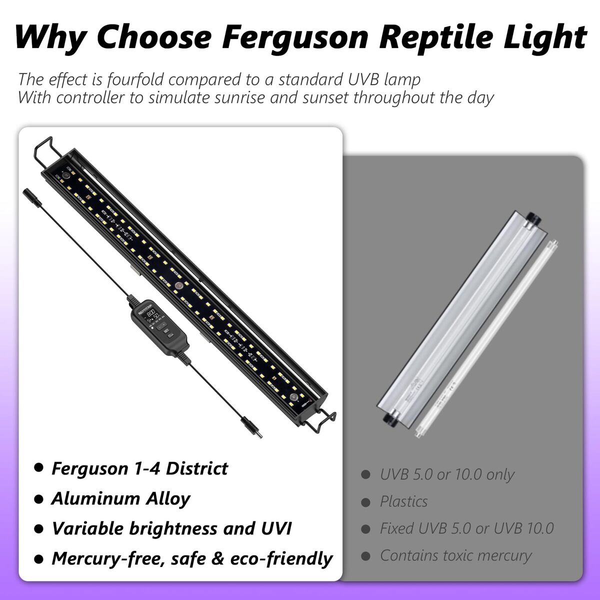 LED Reptile Light Fixture