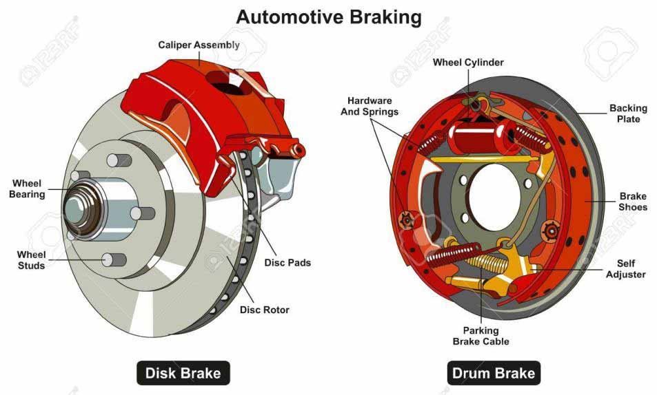 New - Brake Parts -Service