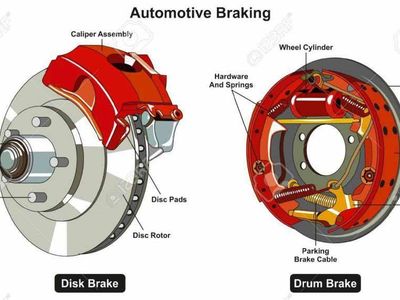New - Brake Parts -Service