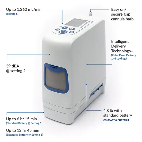 INOGEN ROVE6 WITH LARGE BATTERY