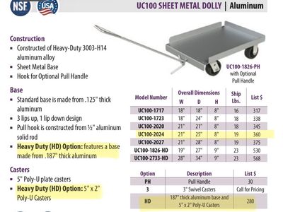 Choice Equipment UC100-2024-HD Aluminum Food Manufacturing Dollies - Price Is Per Dolly
