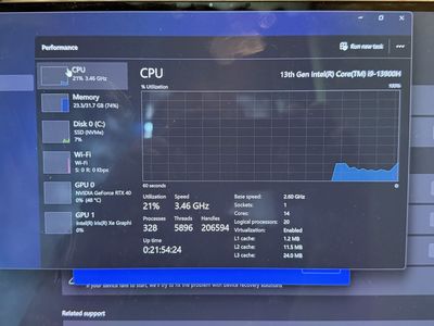 2023 Dell XPS 15inch
