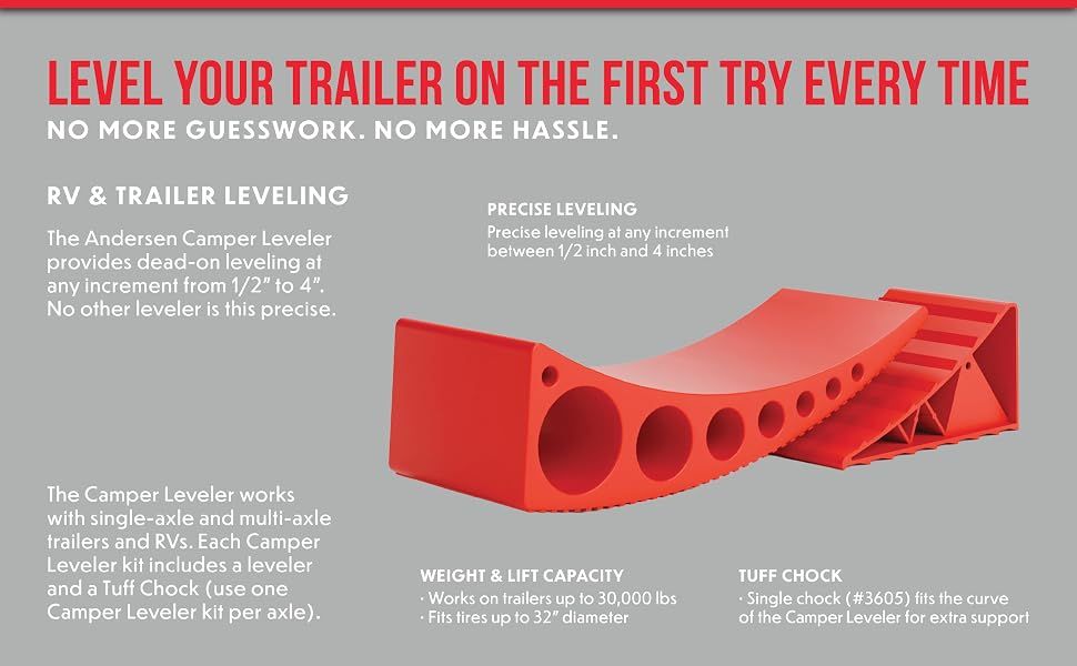 Andersen Camper Leveler 3604 – RV Trailer/Fifth Wheel *Three Sets*