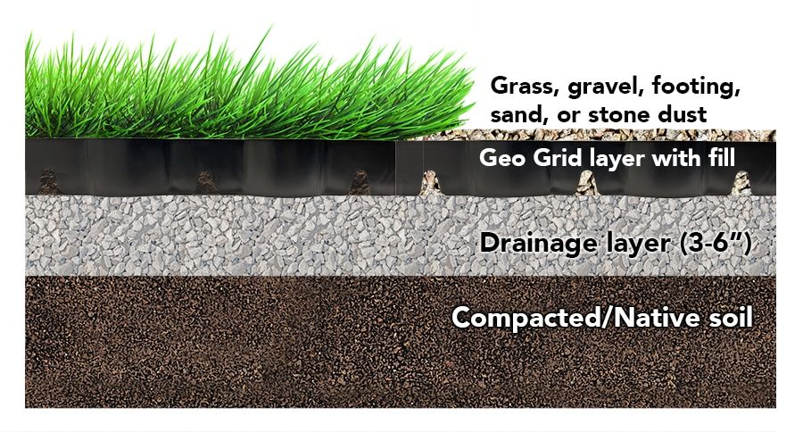 Mud Control and Erosion Prevention