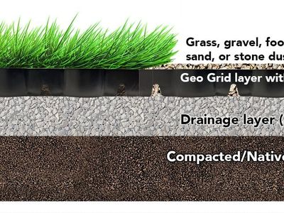 Mud Control and Erosion Prevention