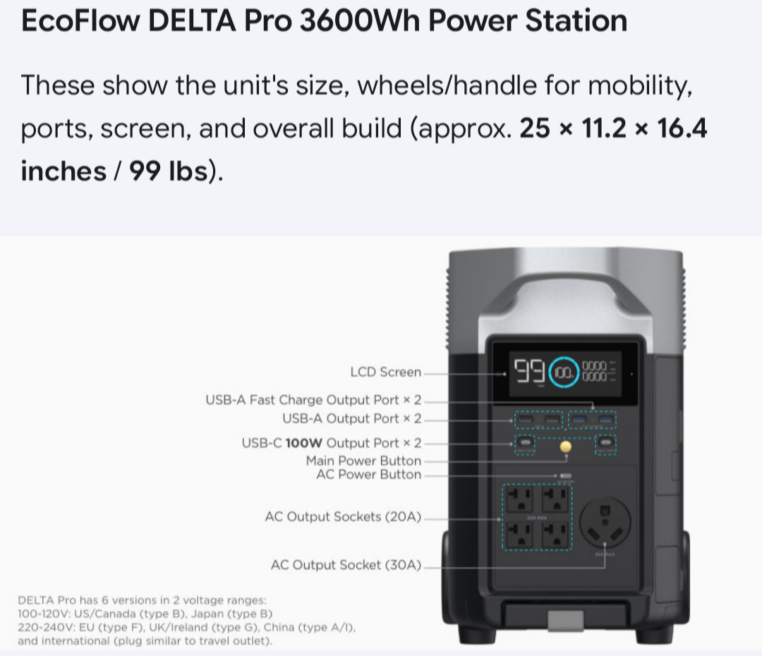 EcoFlow DELTA Pro 3600Wh + 220W Foldable Solar Panel – Pristine Never Used – $1799