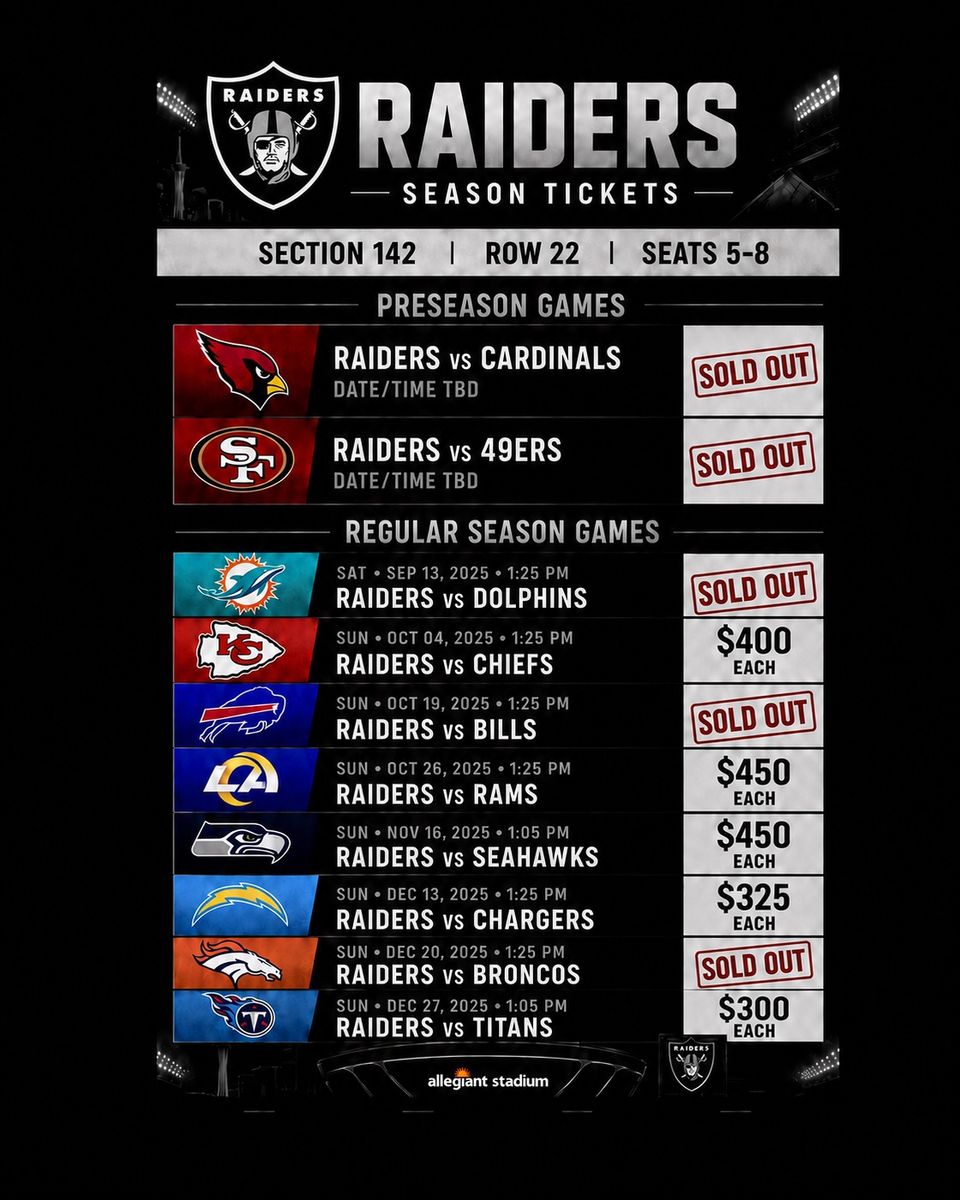 Las Vegas Raiders Season Tickets: Section 142, Row 22, Seats 5-8 - Various Games (2025 Season)