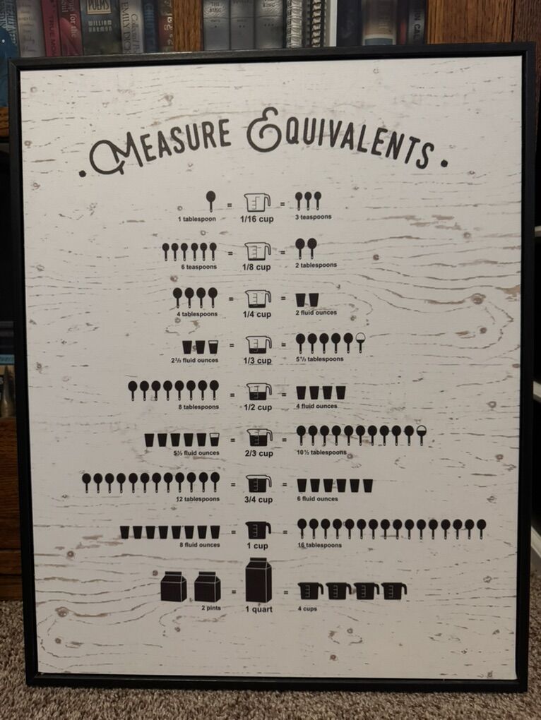 Kitchen Conversions Wall Art