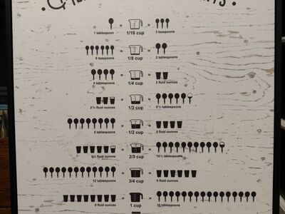 Kitchen Conversions Wall Art