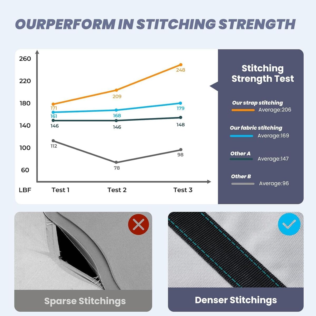 RVMasking Pontoon Boat Cover