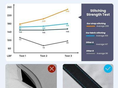 RVMasking Pontoon Boat Cover