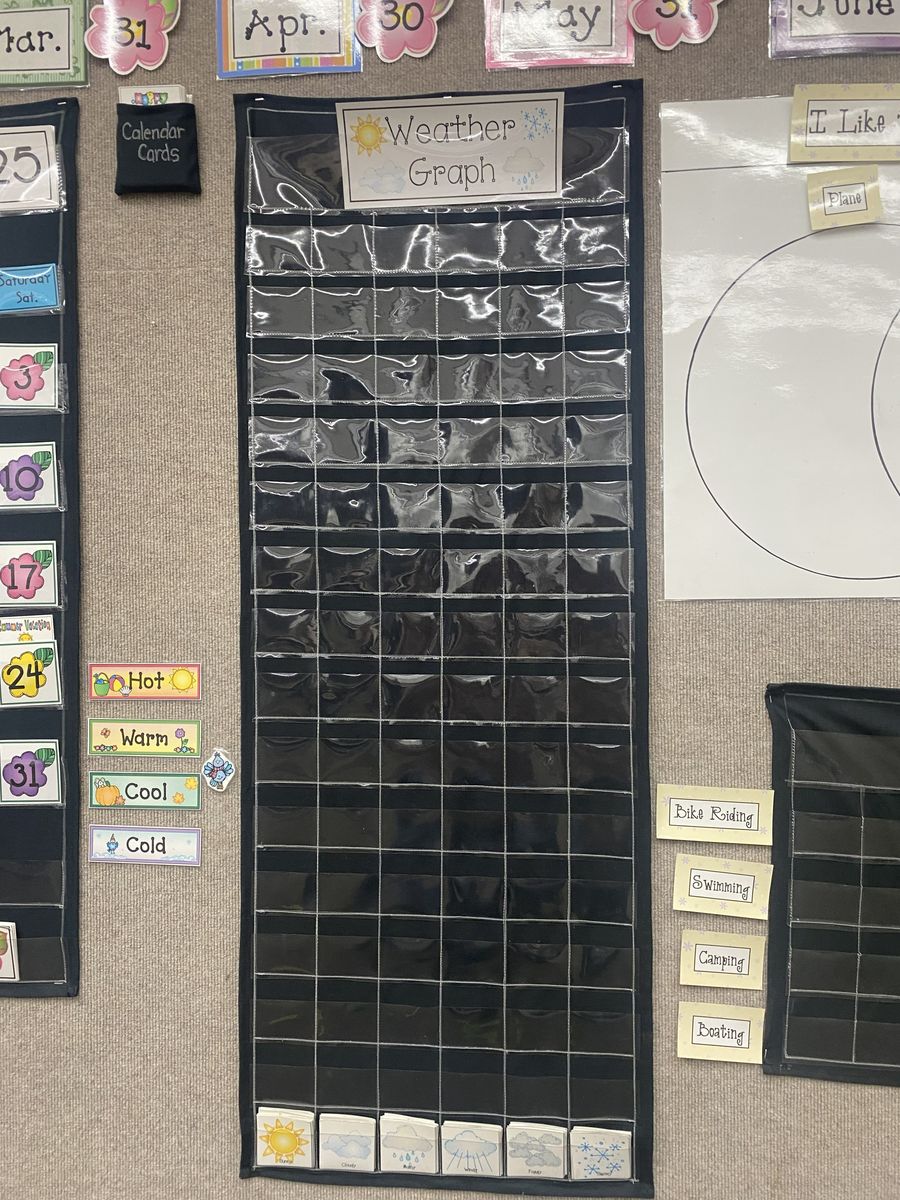 Weather Graph Pocket Chart