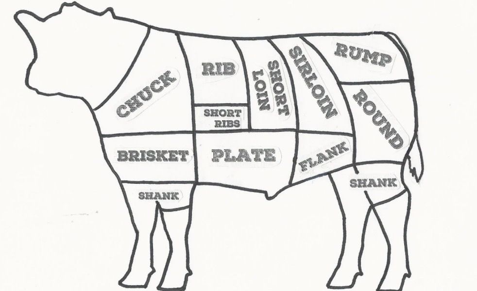 Beef Shares 1/2 Or Whole !!!SALE!!!