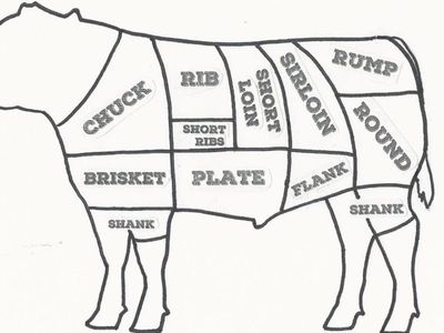 Beef Shares 1/2 Or Whole !!!SALE!!!