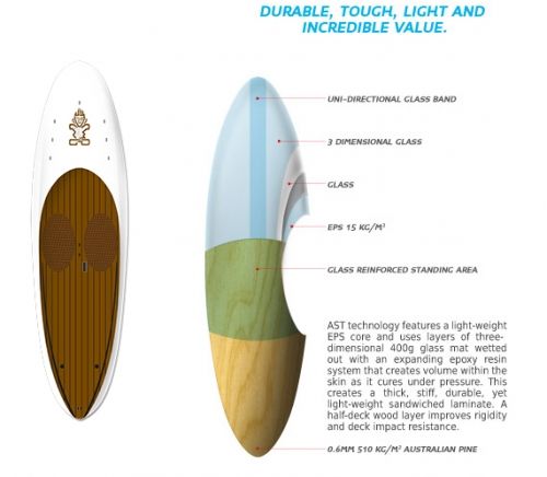 Starboard Big Daddy paddle board paddleboard sup