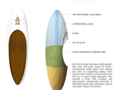 Starboard Big Daddy paddle board paddleboard sup