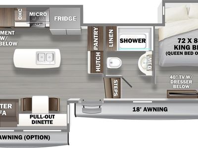 2021 Riverstone Reserve