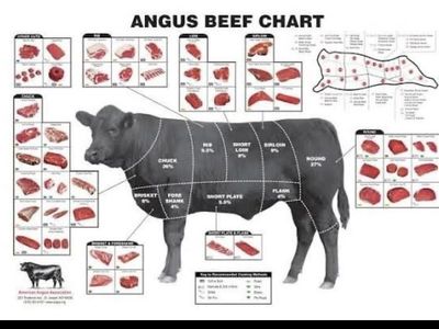 Beef
