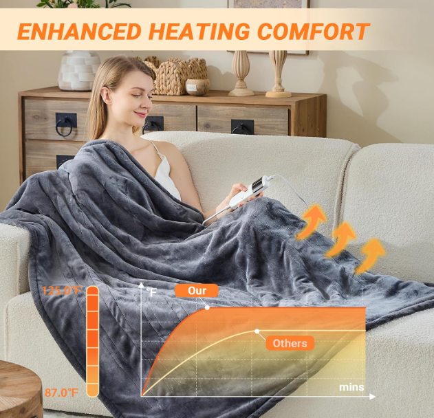 New in box 50"x60" Heating Blanket