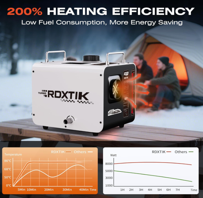 New in box Diesel Heater