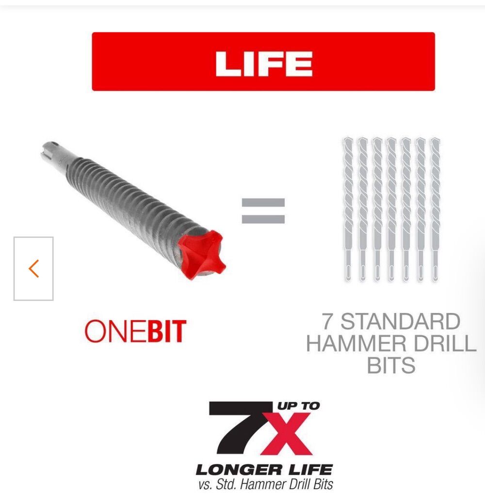 Hammer Drill Bit- Concrete Bit 3/4 In