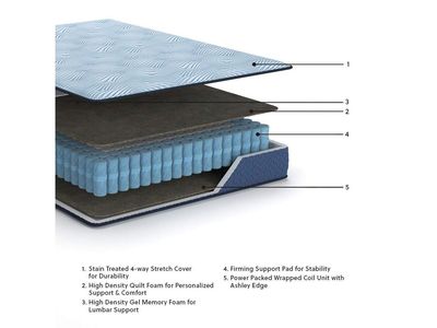 Peak 2.0 12" Hybrid King Mattress - New/Clean - All Sizes Available - Action Home Furniture