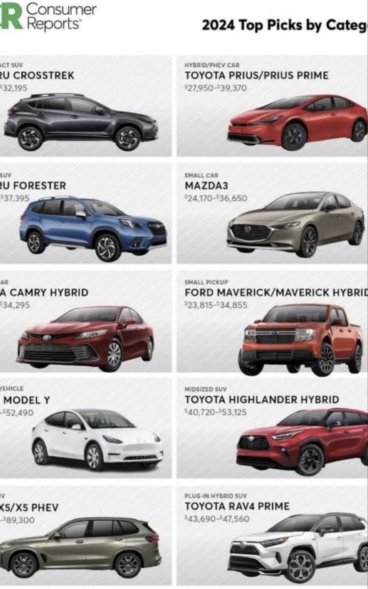 Purchasing cars