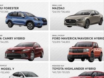 Purchasing cars