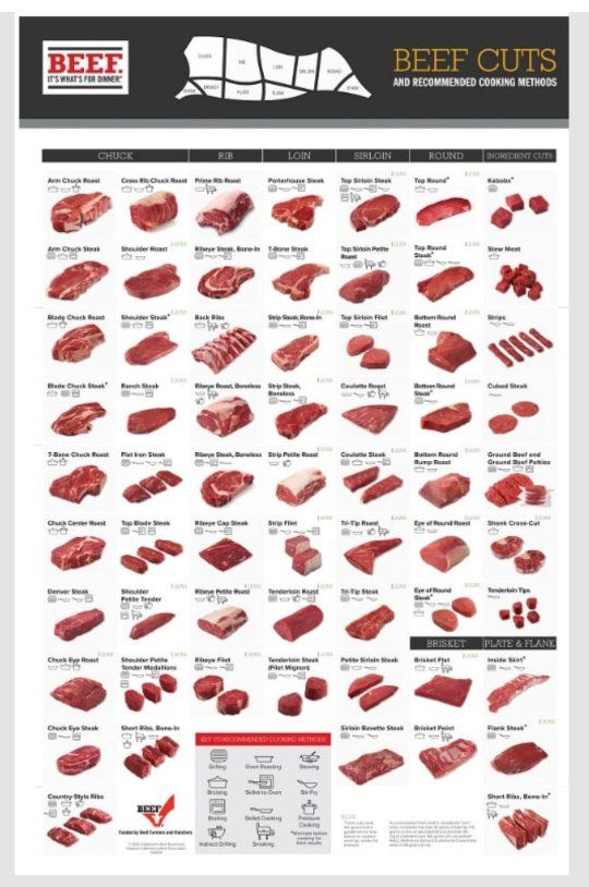 Beef for sale