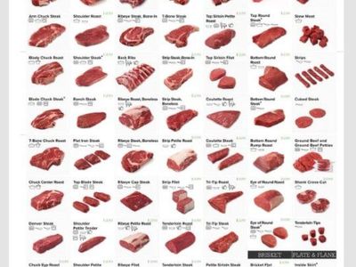 Beef for sale