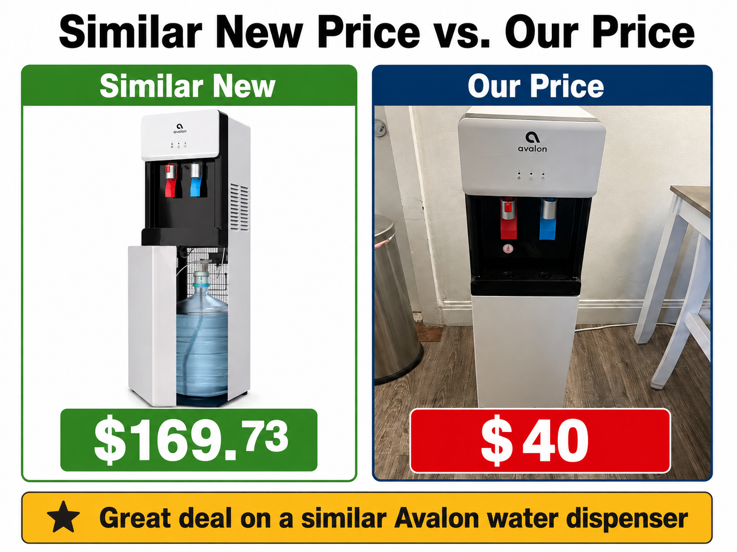Avalon white water cooler dispenser with 5- 5 gallon water bottles