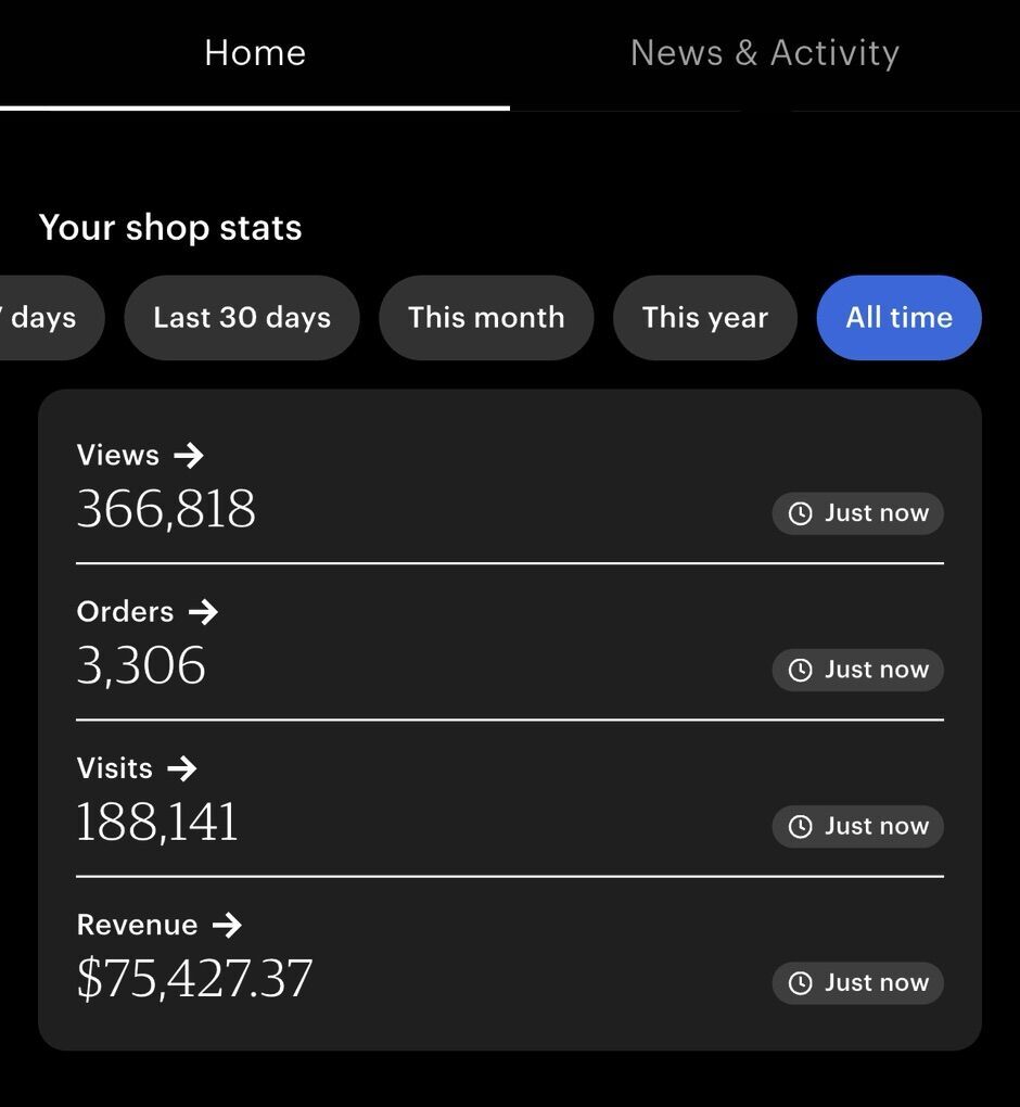 Car Accessories Designs For Sale, Make $1-5k+ in Monthly Profits with 15 min. a day, Daily Sales from Established Business