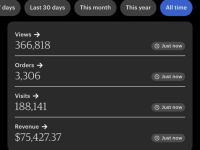 Car Accessories Designs For Sale, Make $1-5k+ in Monthly Profits with 15 min. a day, Daily Sales from Established Business