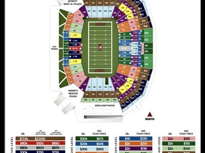 PREMIUM 49ERS GOLD CLUB SBLs — FOR SALE