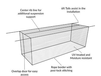 14' x 14'x 70' Cages Plus - #42 HDPE Batting Cage Nets