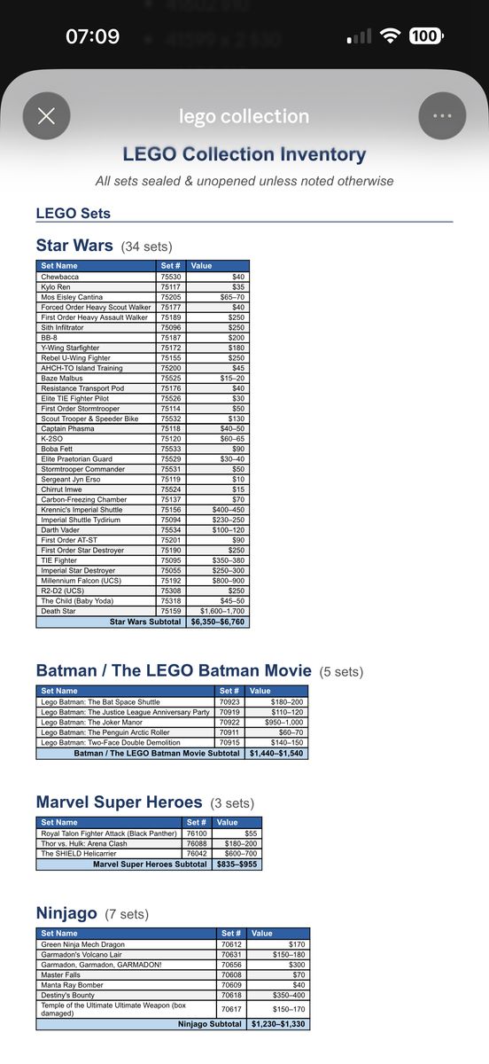 Vintage LEGO Collection Liquidation 115 Sets