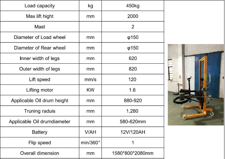 Drum holder machine FOR SALE!