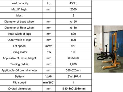 Drum holder machine FOR SALE!