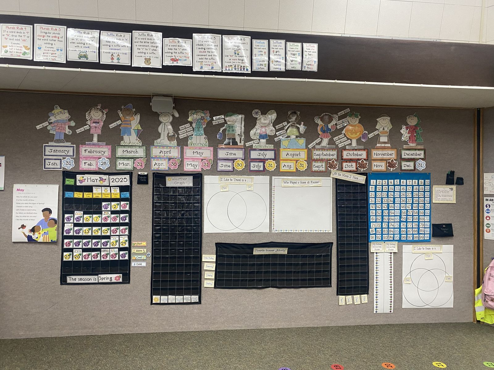 Graphs for Entire Year for a Classroom