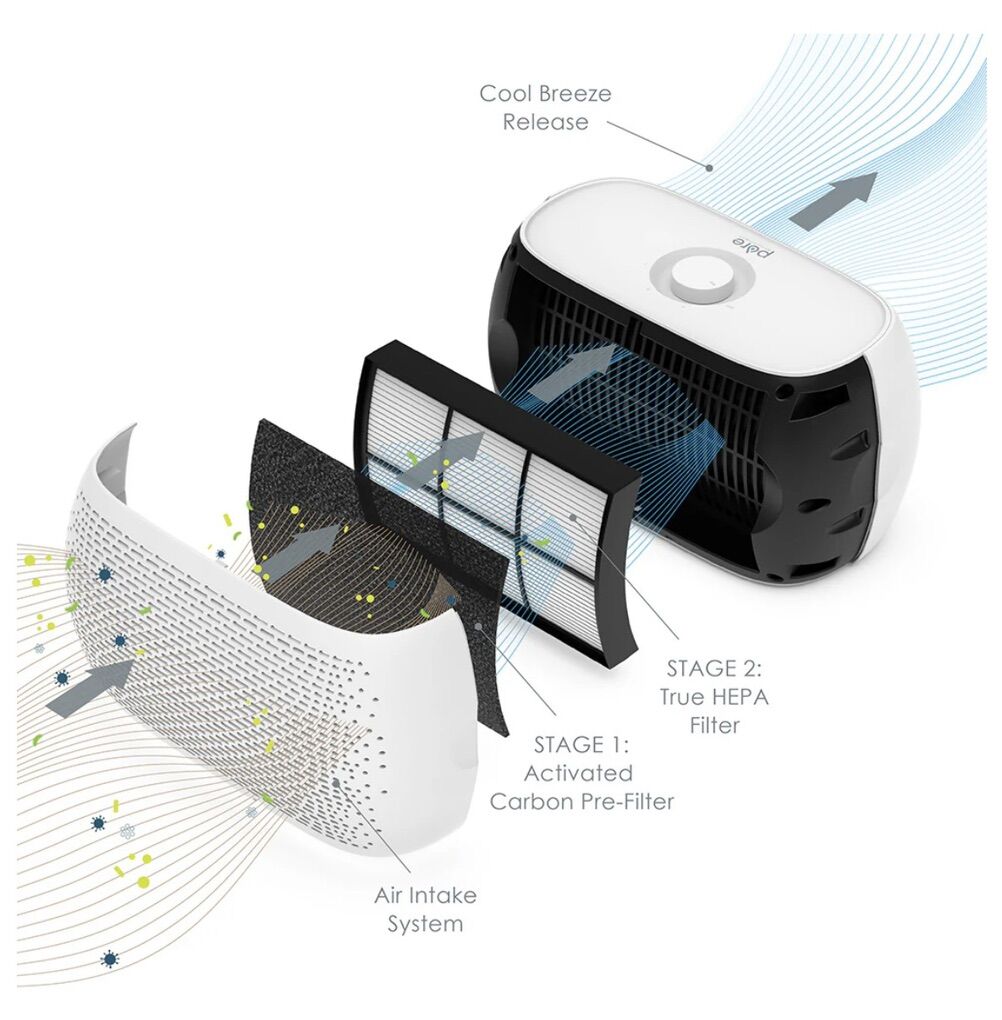 PureZone Breeze Tabletop Air Purifier