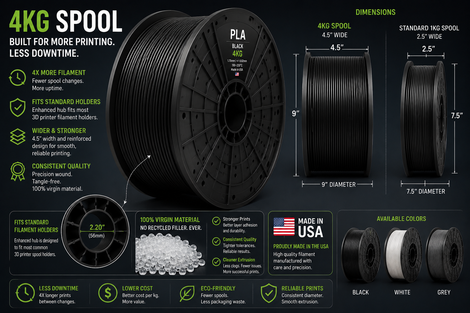 4KG FILAMENT ROLLS FOR PRINT FARMS