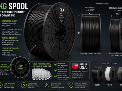 4KG FILAMENT ROLLS FOR PRINT FARMS