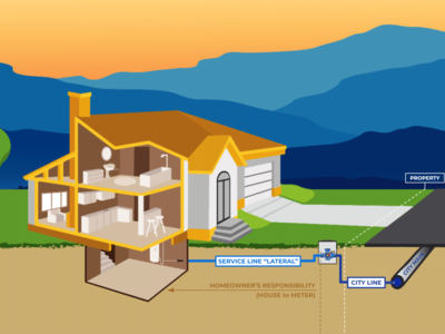 Water Main Replacement | Sewer Line Repair | Stop and Waste Replacement | Water Line Repair | Sump Pumps