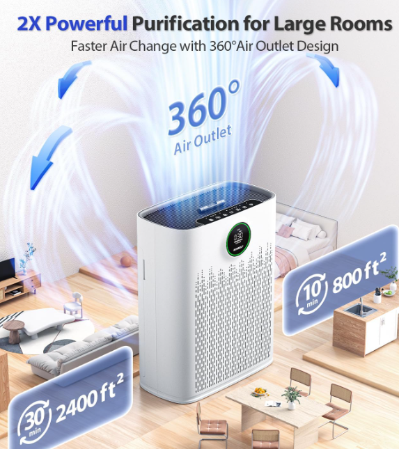 New in box Air Purifiers