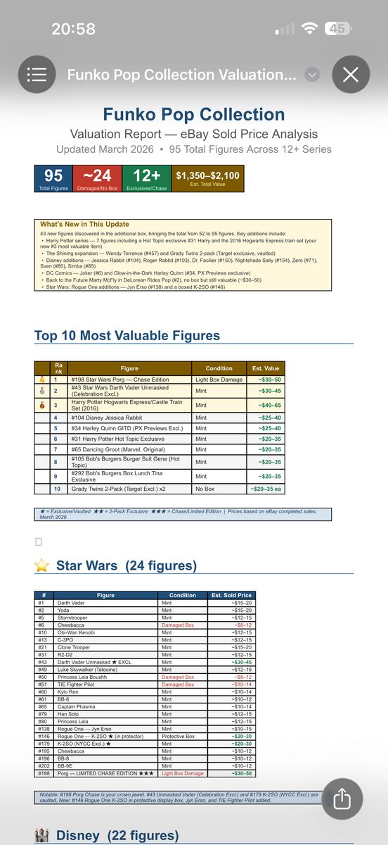 95 Funko Pops Collection In Box - TRADE
