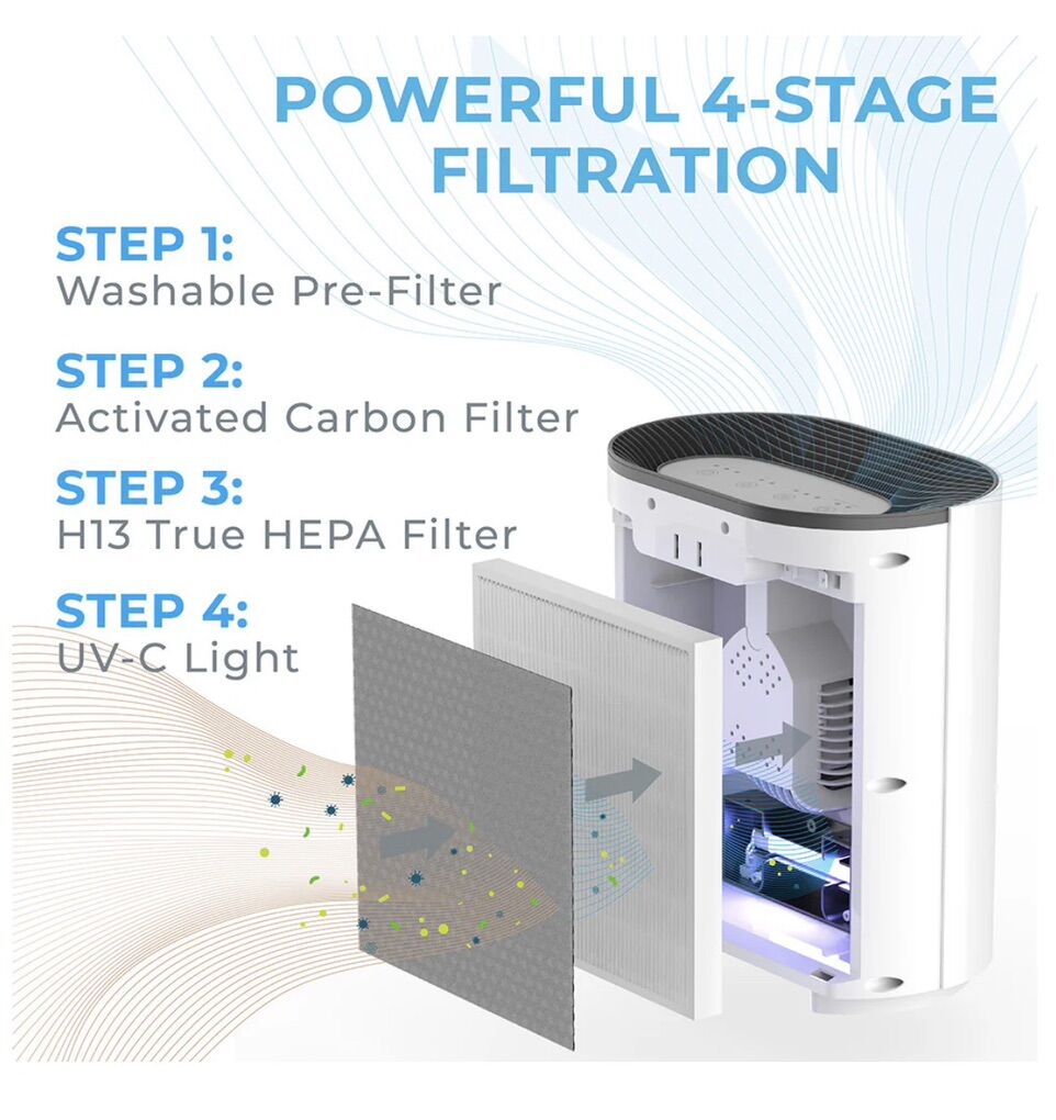 PureZone True HEPA Air Purifier