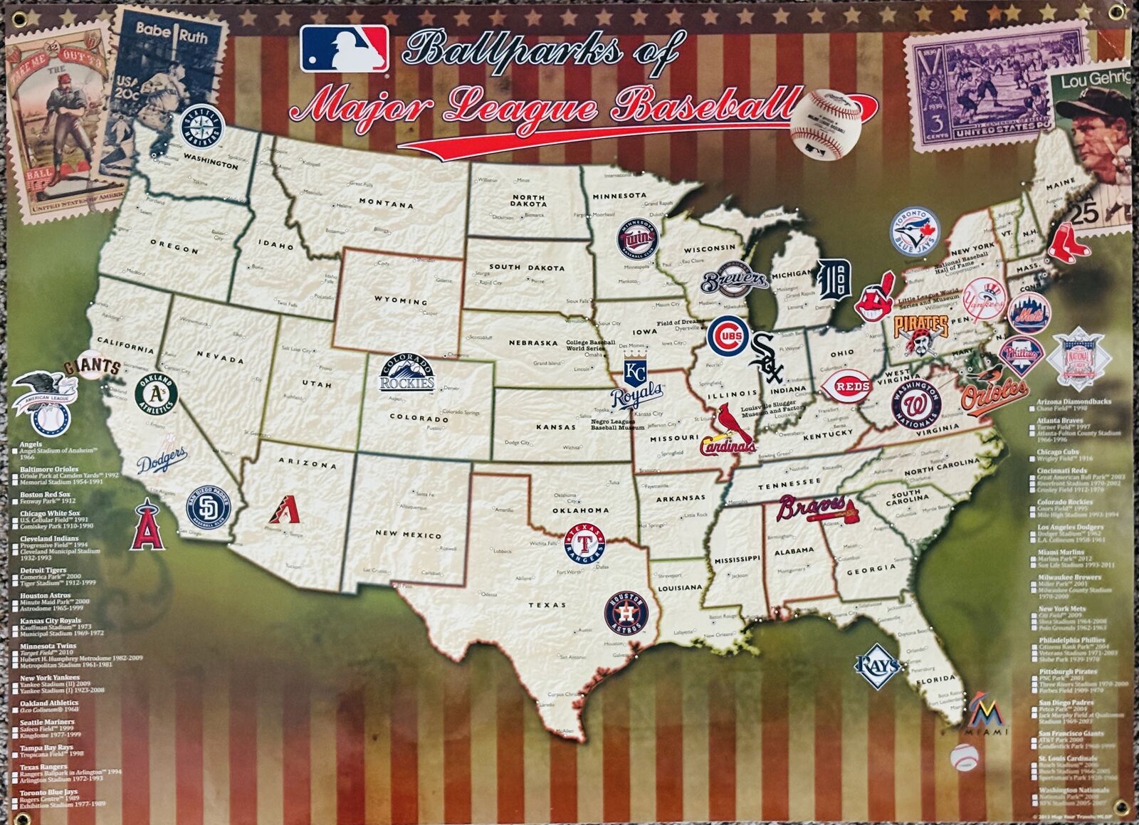 Ballparks of Major League Baseball